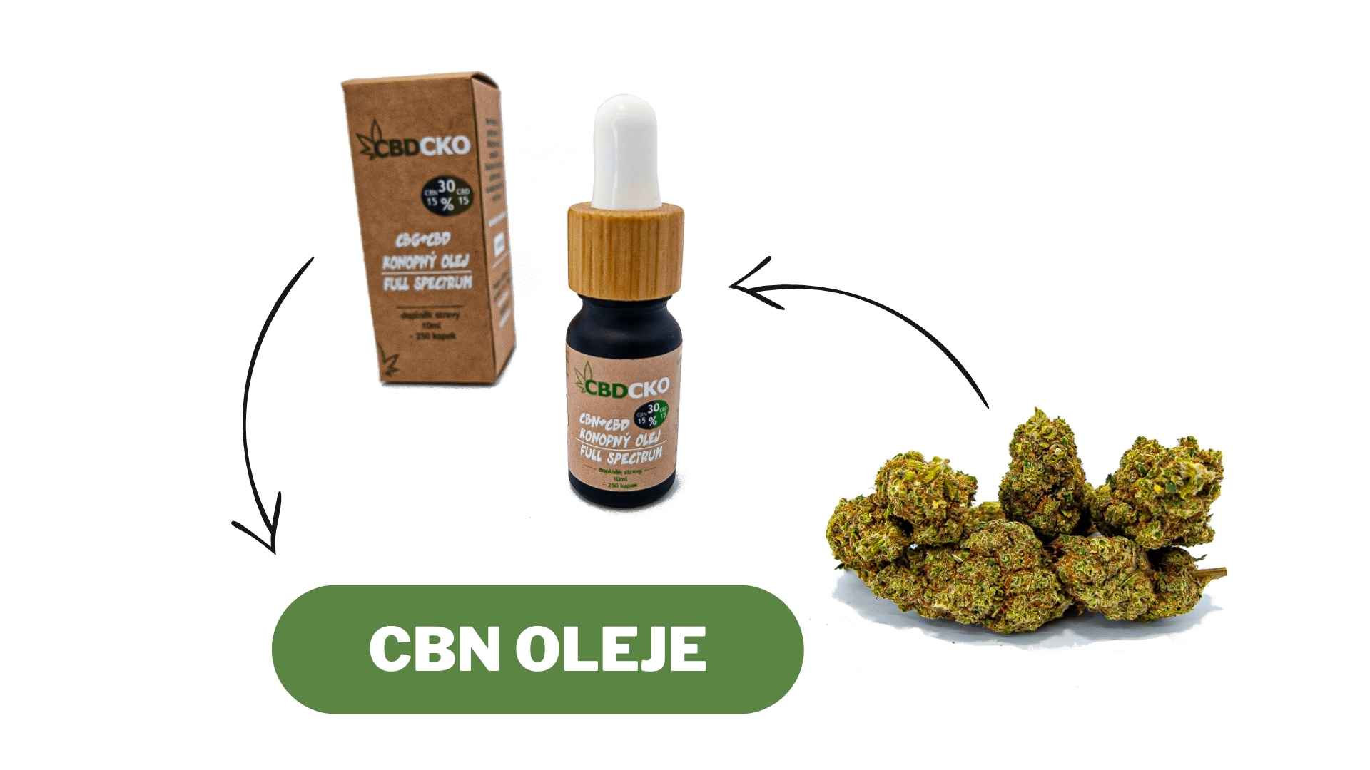 cbd kapky na spani